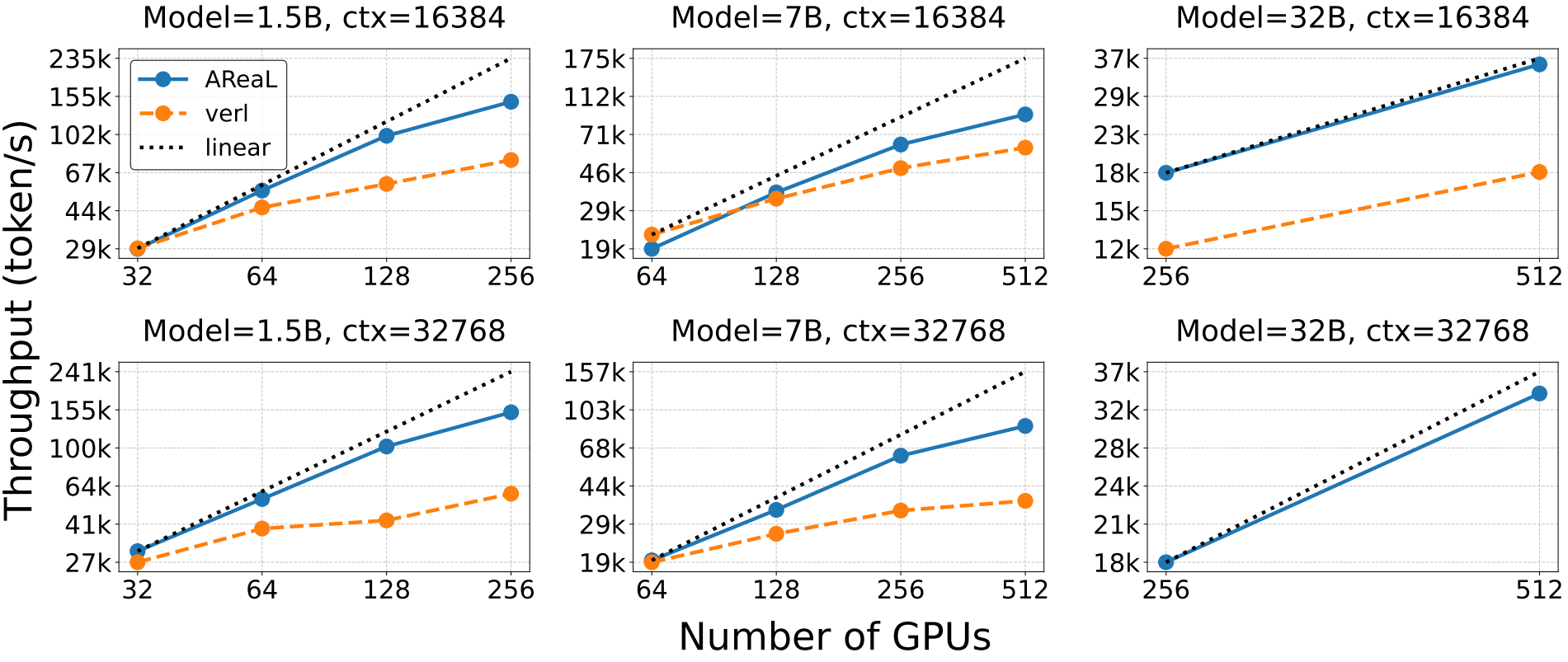 Throughput Comparison